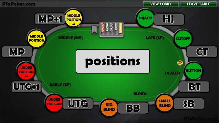 Button position in poker