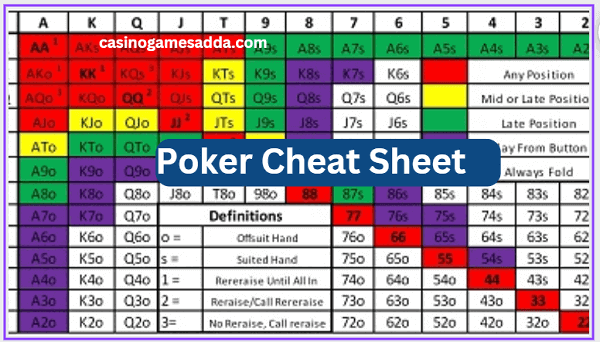Poker Cheat Sheet